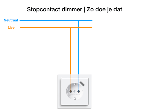 Stopcontact dimmer | uitgangspositie