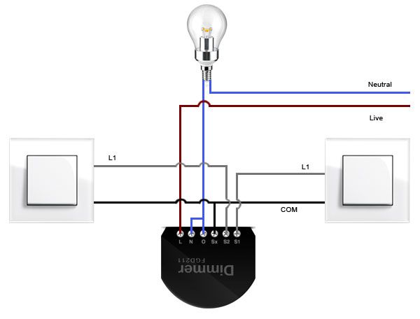 fibaro_dimmer_hotel