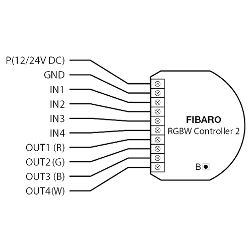 FIBARO RGBW Controller 2 Z-Wave Plus