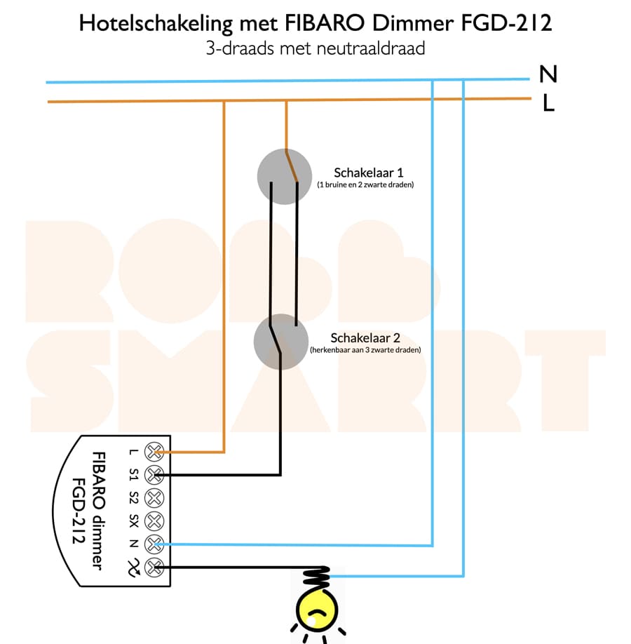 FIBARO Dimmer 2 Inbouw 250W Z-Wave Plus