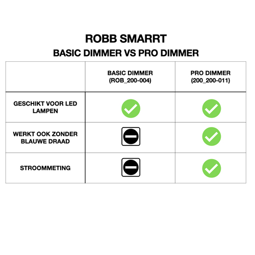 ROBB SMARRT Zigbee LED Dimmer voor Traditionele Schakelaar