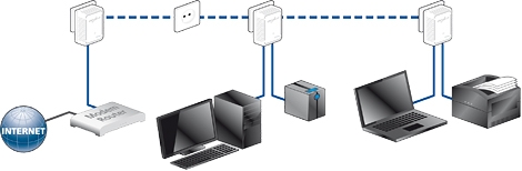 Devolo Dlan 500 Duo Starterkit