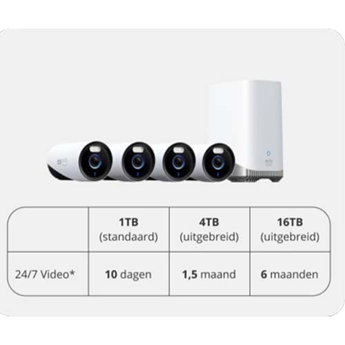 Opslag cameras bij continu opname