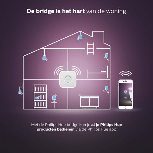 Philips Hue Bridge 2 Smart Hub