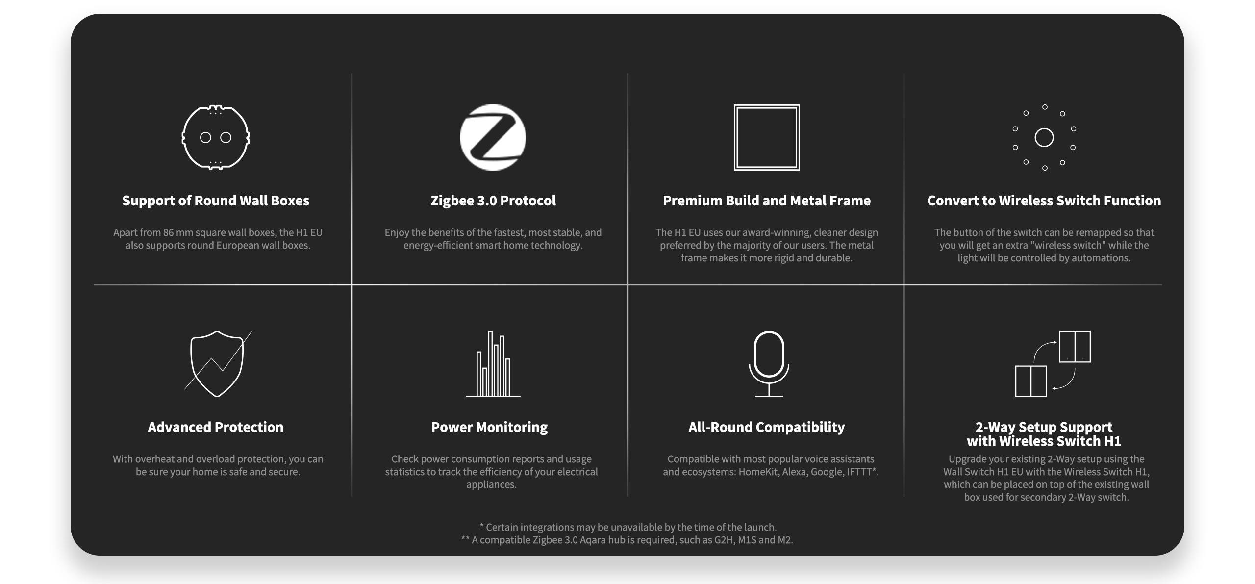 Aqara Smart Wall Switch Zigbee