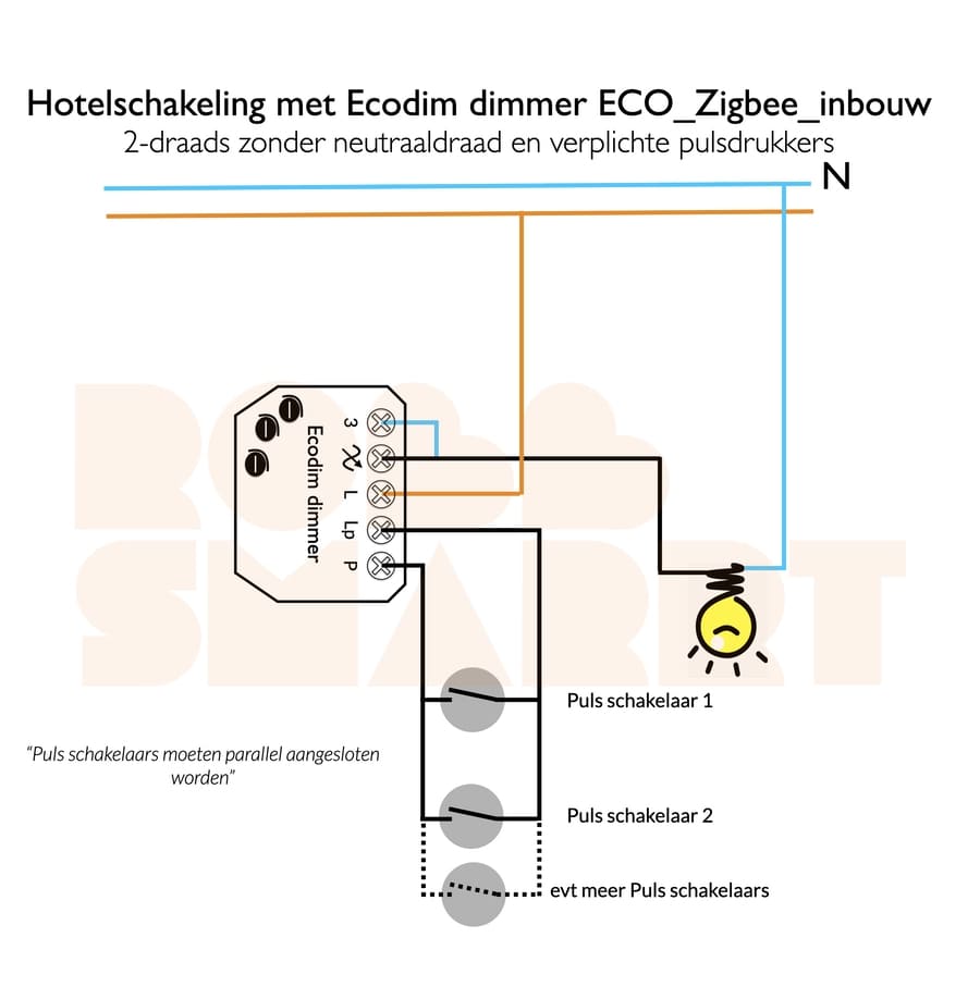 EcoDim Zigbee inbouwdimmer 250W fase afsnijding