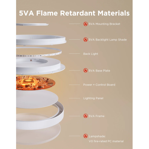 Govee WiFi Ceiling Light Pro 38cm RGBICWW