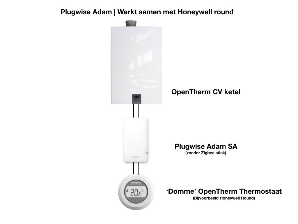 Plugwise Ketelbesturing Opentherm Adam SA