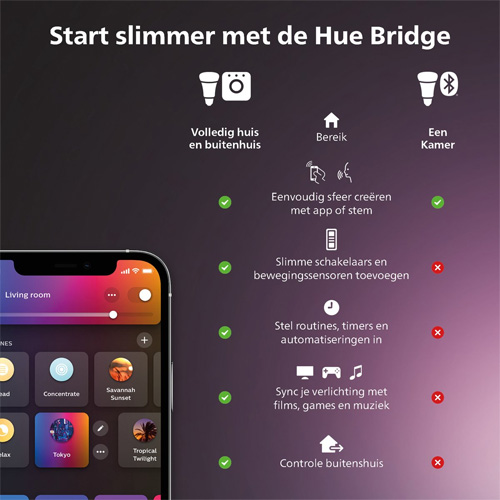 Philips Hue white and color ambiance GU10 duo pack