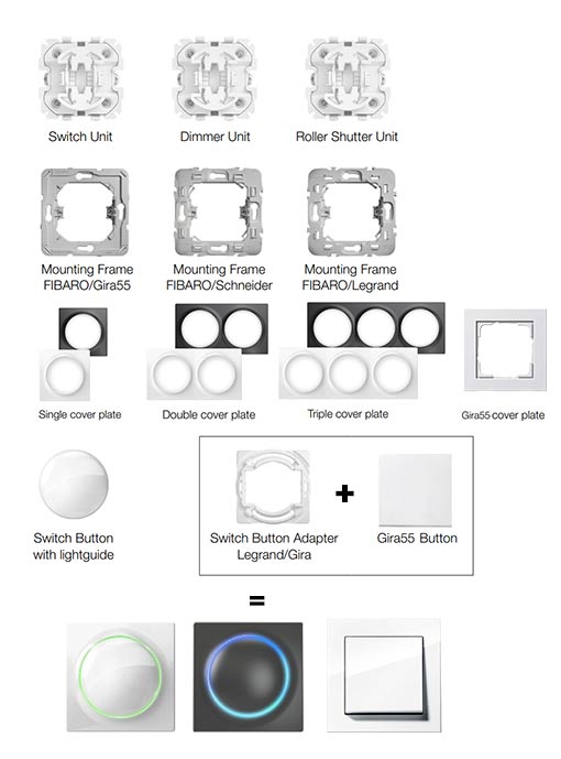 FIBARO Coverplate Double Plate Wit Walli