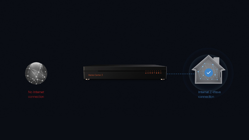 FIBARO Home Center 3 Smarthome Controller