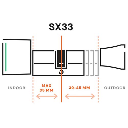 Bold Smart Lock SX33 Meetvideo