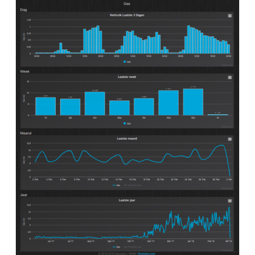 Smart Gateways Slimme Meter WiFi Gateway
