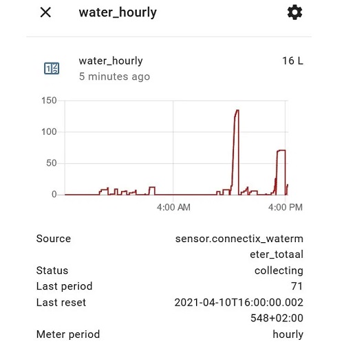 Slimme WiFi watermeter standaard interface