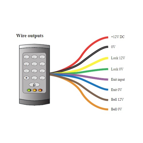 Paxton Alarm keypad Z-wave