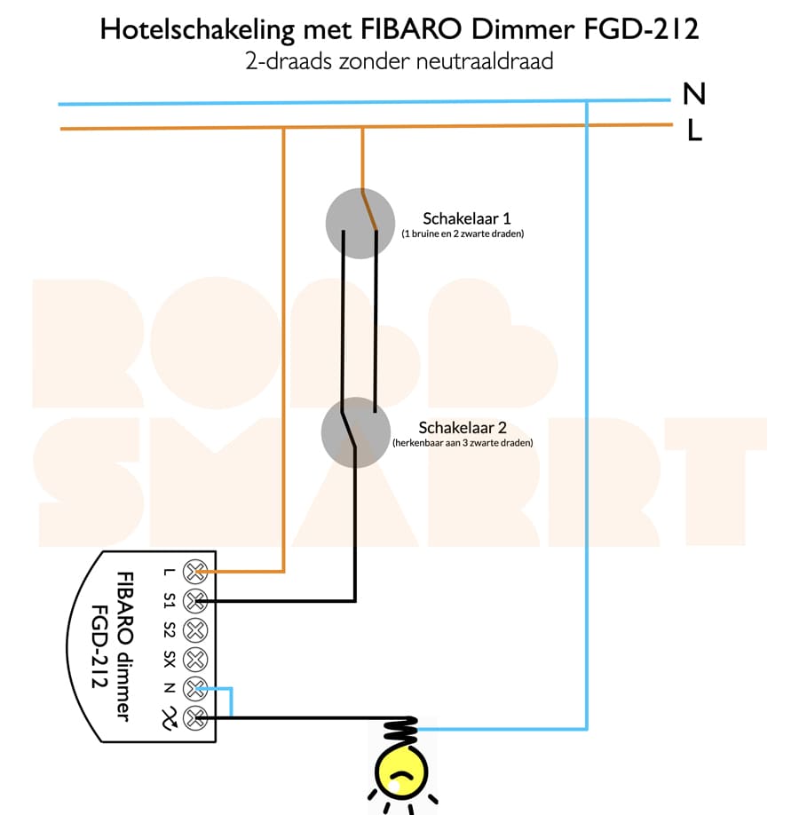 FIBARO Dimmer 2 Inbouw 250W Z-Wave Plus