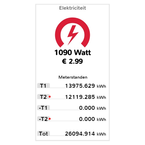 Iungo Energieverbruiksmanager Lite EOL