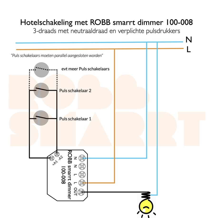 ROBB SMARRT Inbouwdimmer Z-wave 2-draads 350W