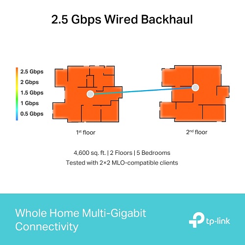 TP-Link Deco BE65 Mesh WiFi 7 9300 Mbpst 1 Pack