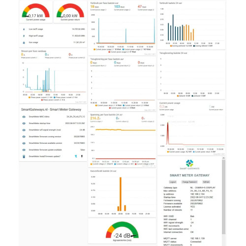Smart Gateways Slimme Meter WiFi Gateway