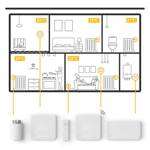 tado° Thermostaat V3+ starterkit met 2 slimme radiatorknoppen