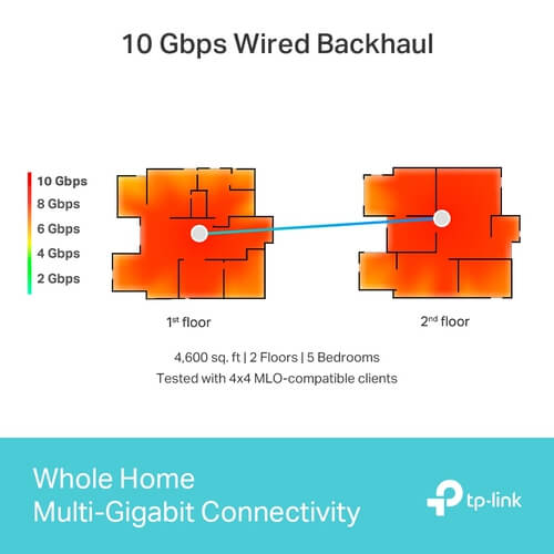 Deco BE85 2-Pack WiFi mesh systeem
