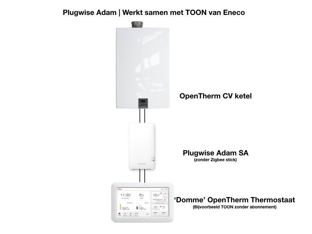 Plugwise Ketelbesturing Opentherm Adam SA