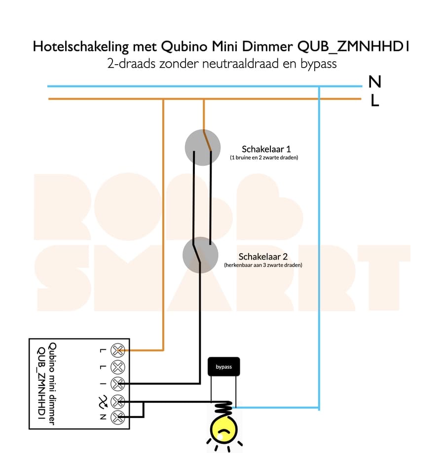 Qubino Mini Dimmer Built-In 200w Z-Wave Plus