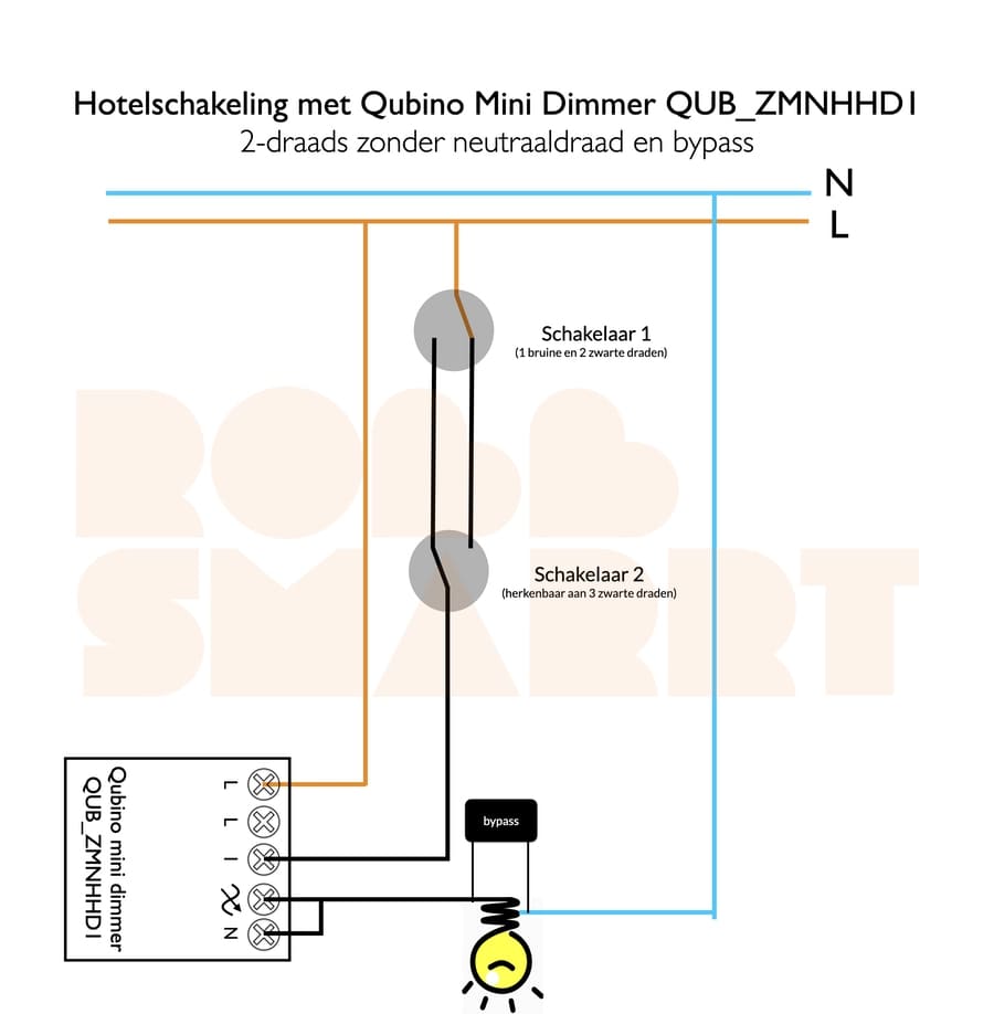 Qubino Mini Dimmer Inbouw 200W Z-Wave Plus