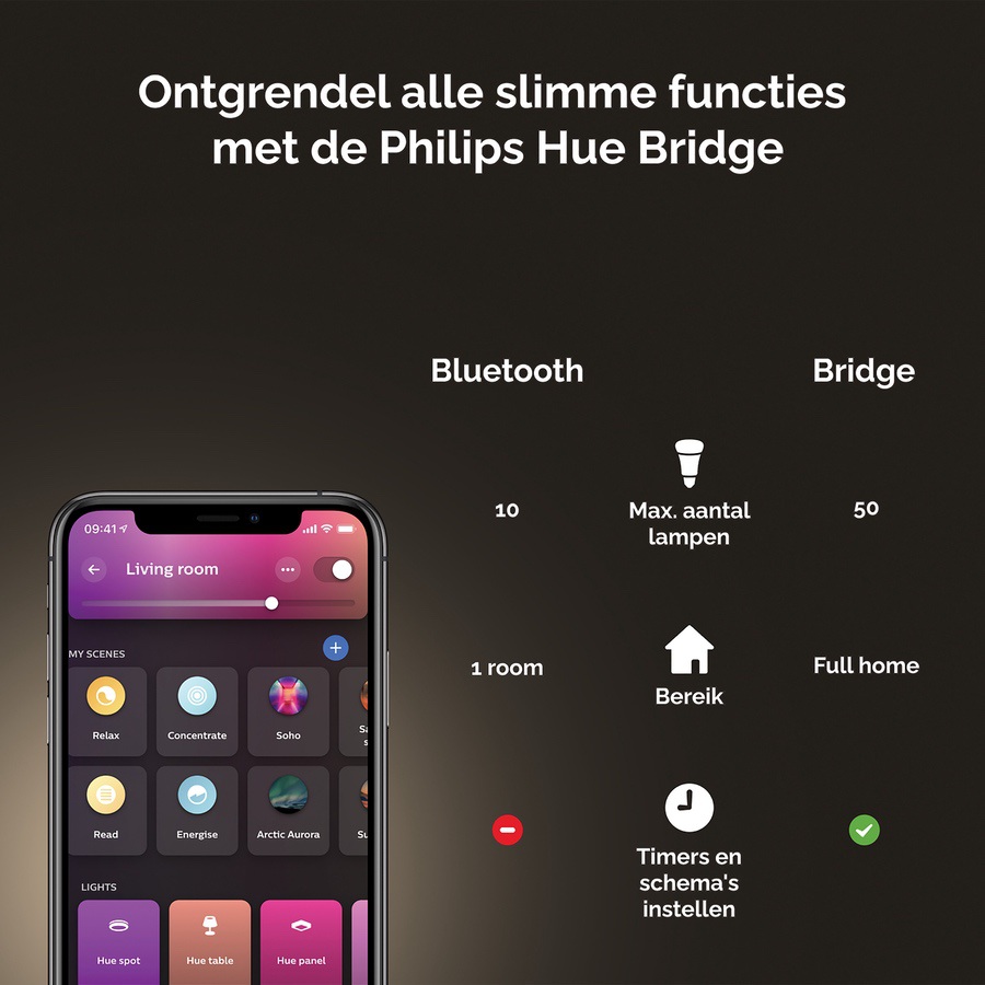 Philips Hue Surimu White Color Ambiance Ledpaneel Rechthoek Demo