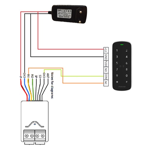 Anviz M3 Pro standalone keypad met RFID