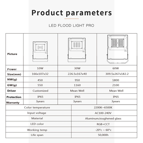 GledOpto schijnwerper 60W Zigbee