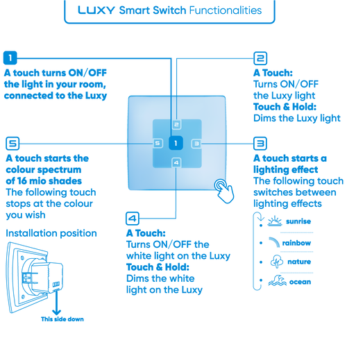 Qubino Luxy Switch