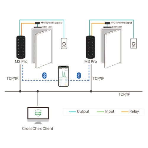 Anviz M3 Pro standalone keypad met RFID