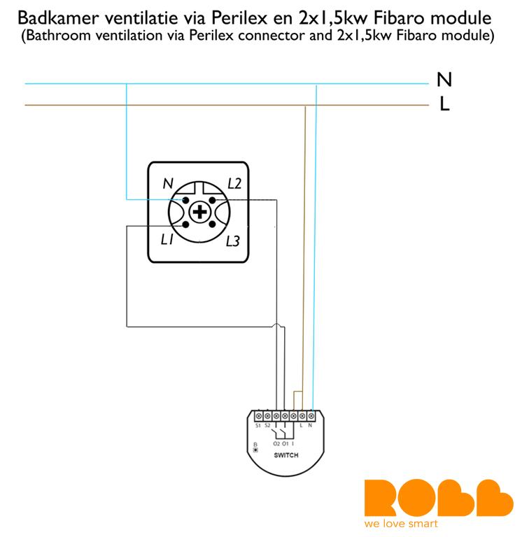 Slimme badkamer ventilatie