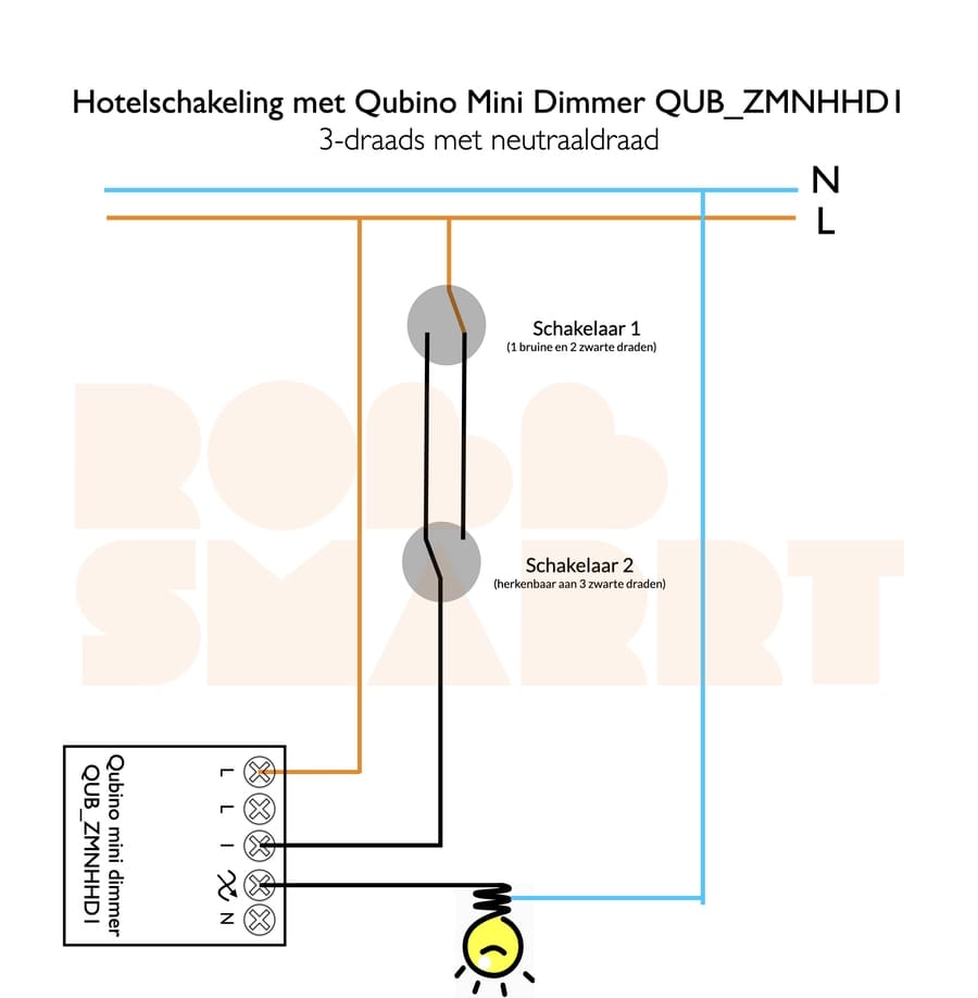 Qubino Mini Dimmer Inbouw 200W Z-wave Plus