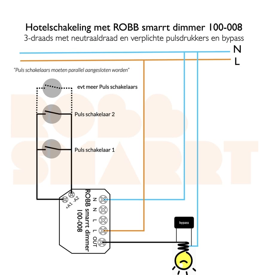 ROBB SMARRT Inbouwdimmer Z-wave 2-draads 350W