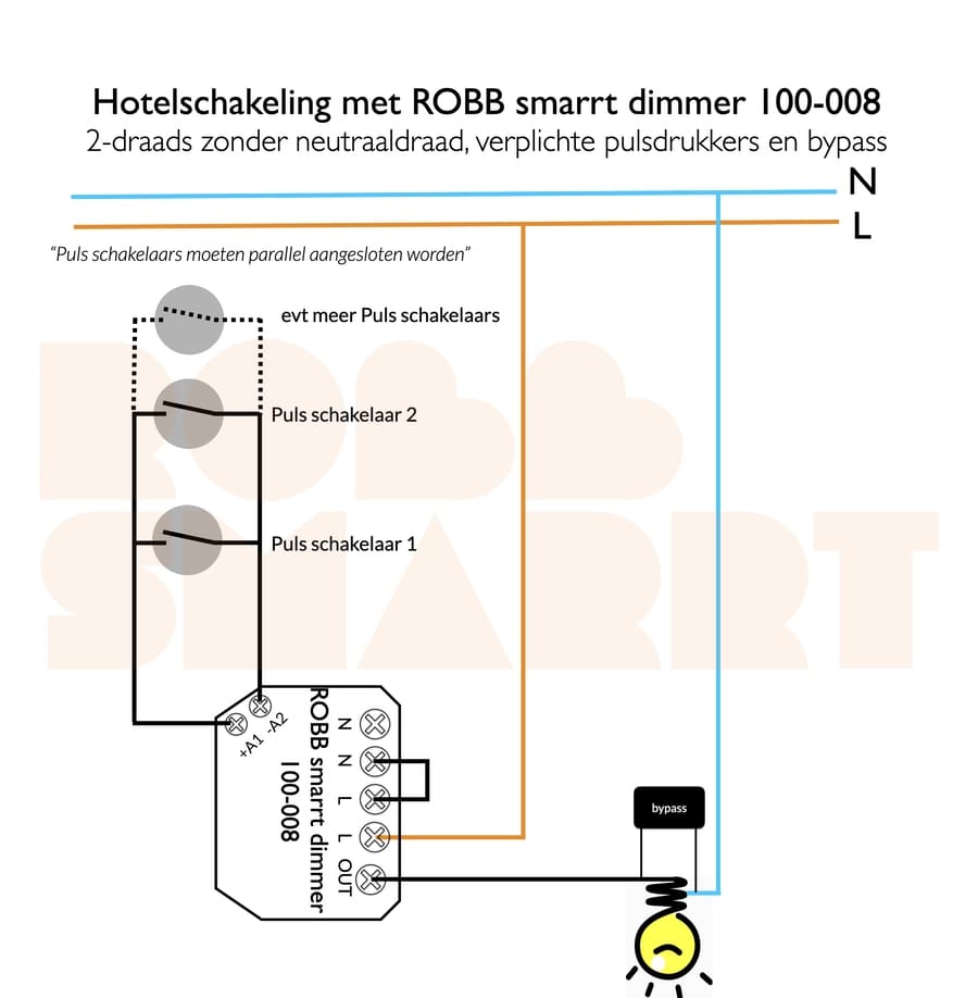 ROBB SMARRT Inbouwdimmer Z-wave 2-draads 350W