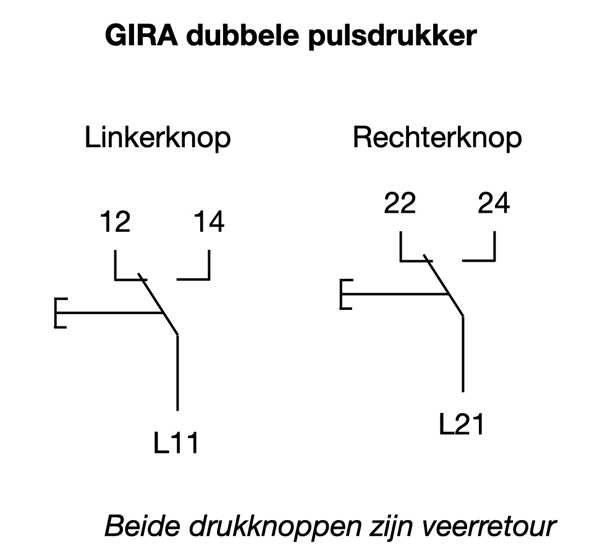 Gira Pulsdrukker Dubbel