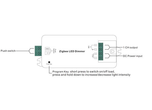 Iungo P1 splitter voor slimme meter