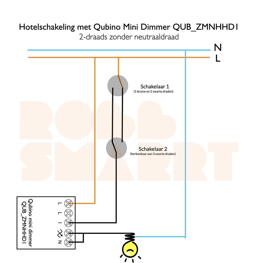 Qubino Mini Dimmer Inbouw 200W Z-wave Plus