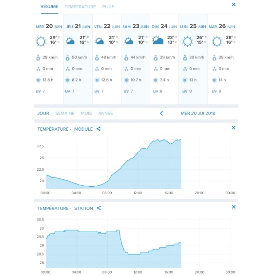 Netatmo Weerstation