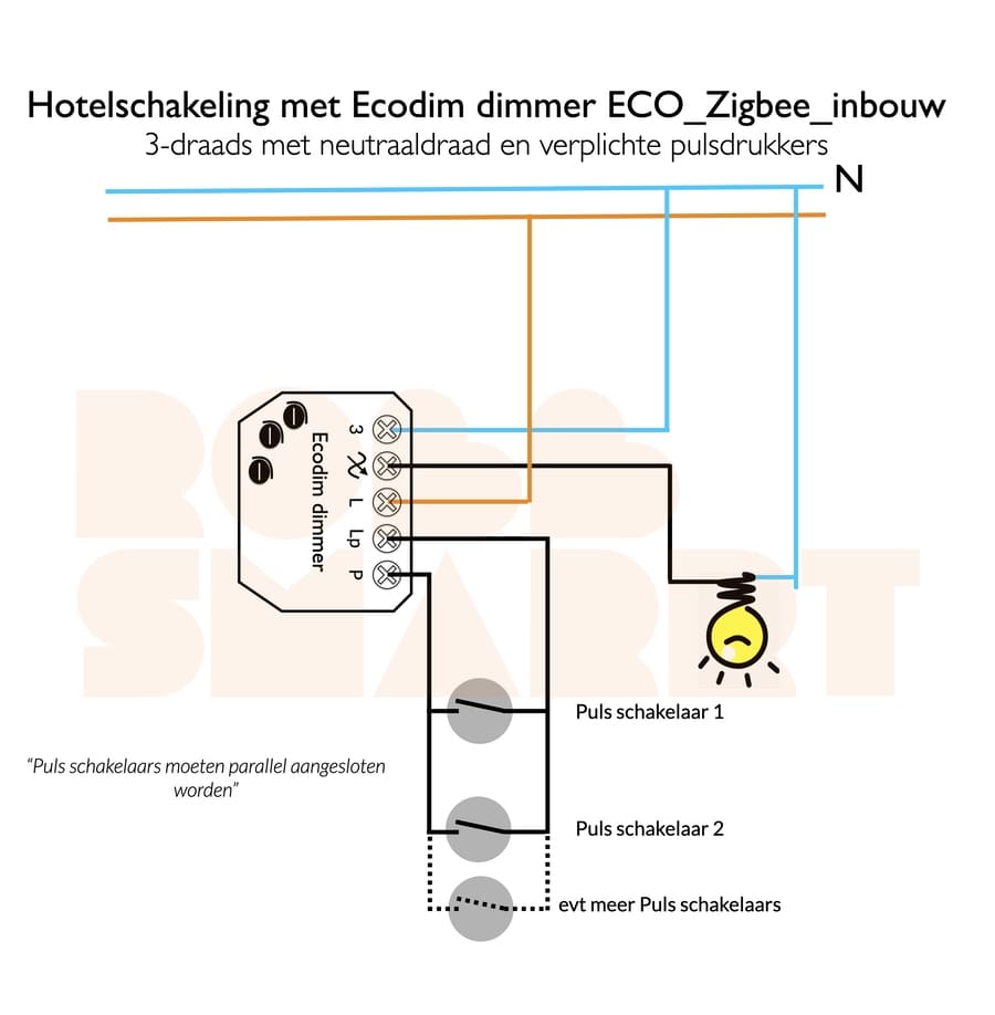 EcoDim Zigbee inbouwdimmer 250W fase afsnijding