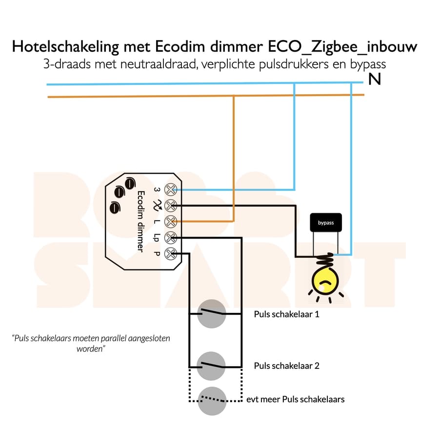 EcoDim Zigbee inbouwdimmer 250W fase afsnijding