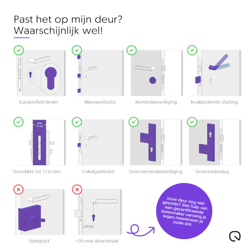 Loqed Smart Lock past op deze sloten