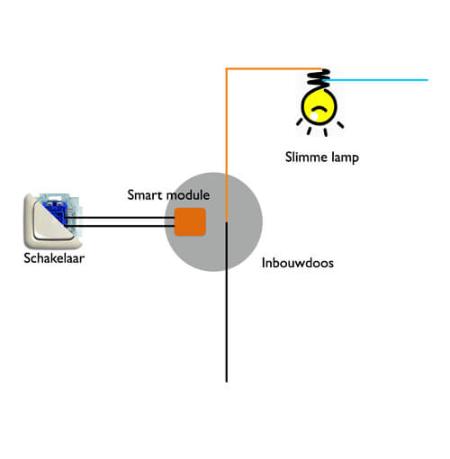 ROBB SMARRT Inbouwschakelaar Zigbee 4V