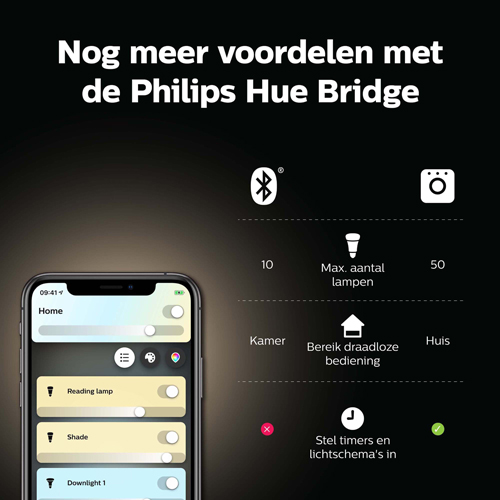 Philips Hue E14 Lamp White Ambiance Duopack 5W
