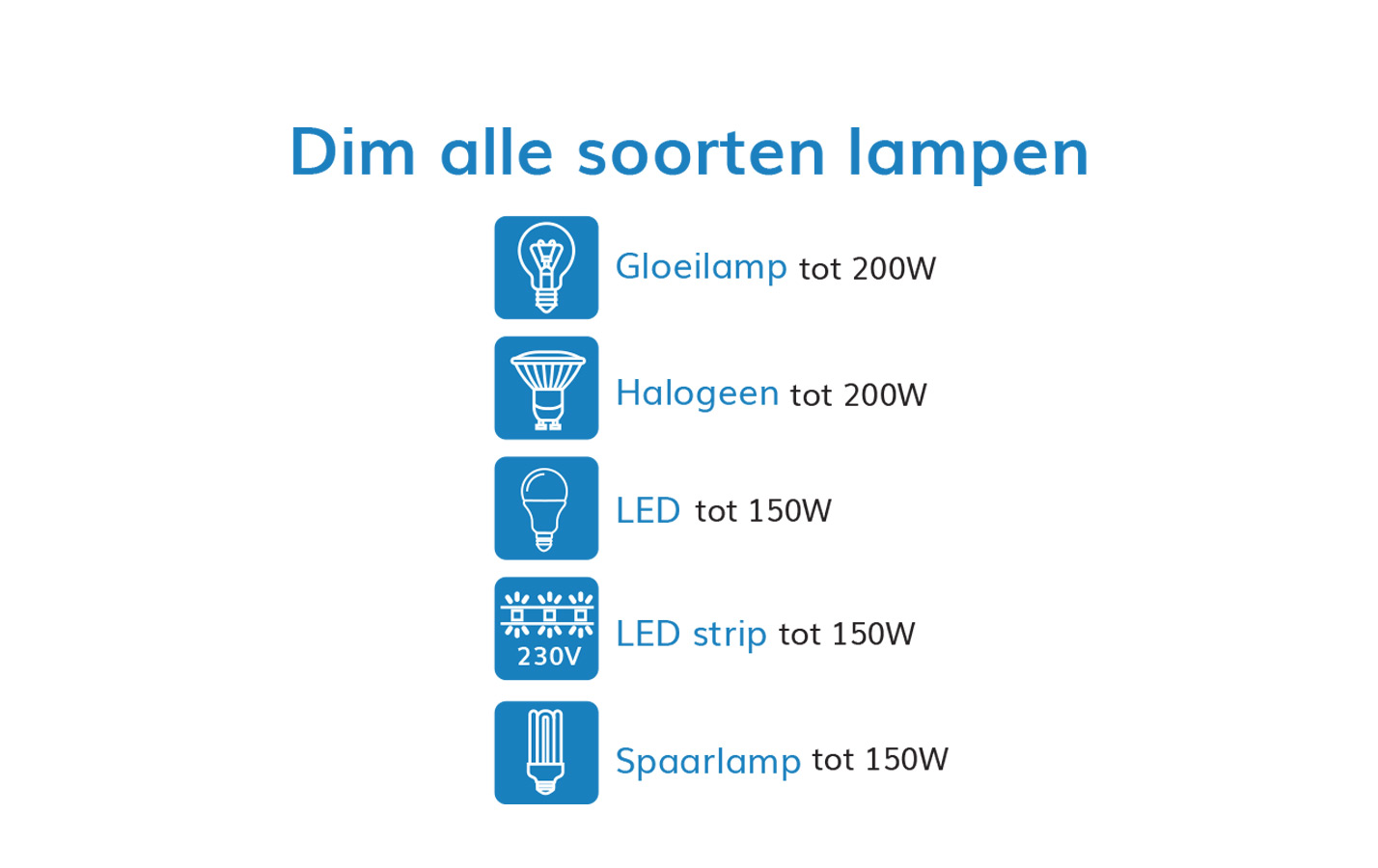 Qubino Mini Dimmer Inbouw 200W Z-wave Plus