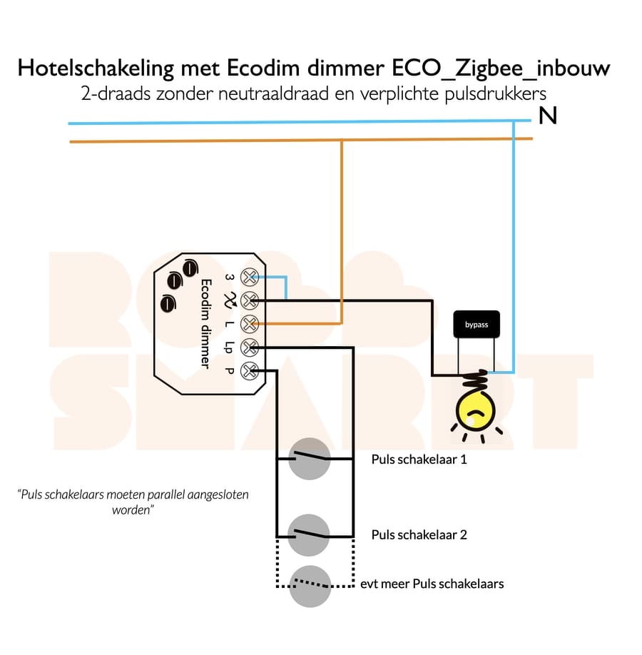 EcoDim Zigbee inbouwdimmer 250W fase afsnijding