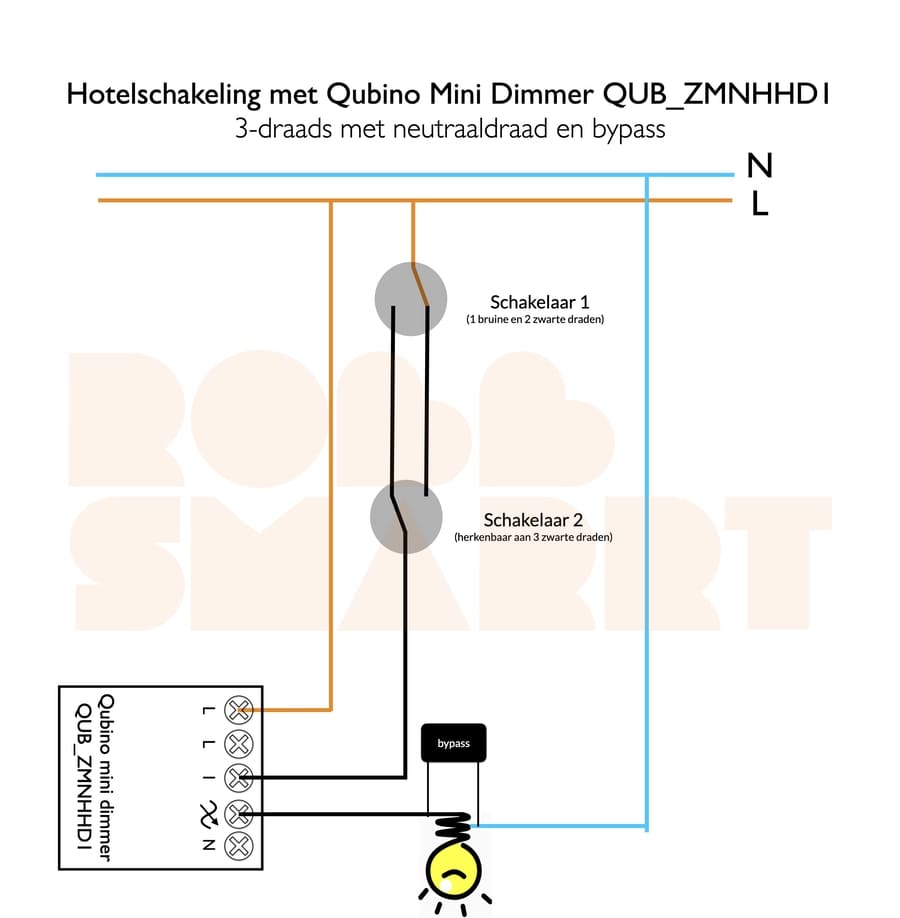 Qubino Mini Dimmer Inbouw 200W Z-wave Plus